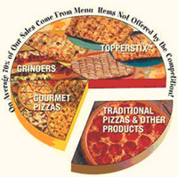 Toppers Pizza Franchise Image 1